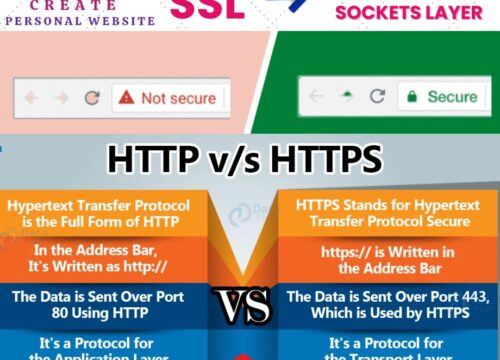 What is SSL and its importance for your website?